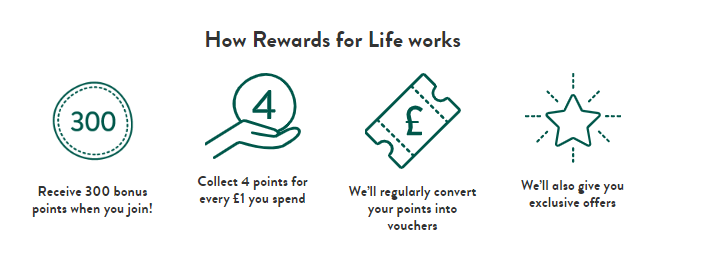 Customer For Life Rewards